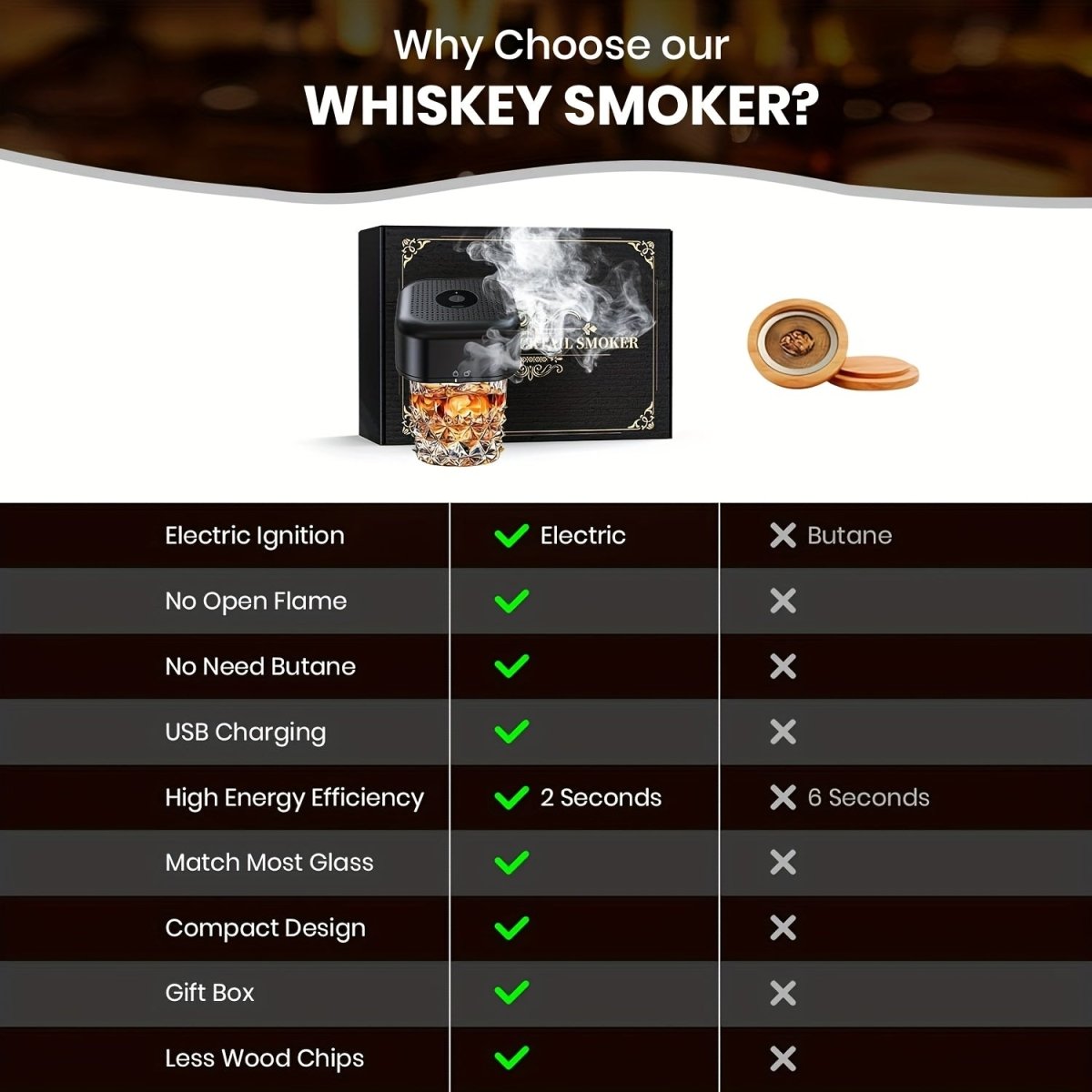 Rechargeable Whiskey Smoker Kit – Premium Barware by Vesper Alchemy