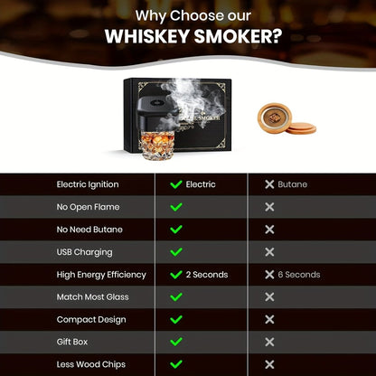 Rechargeable Whiskey Smoker Kit – Premium Barware by Vesper Alchemy
